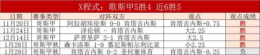 歐冠歷賽季,最佳射手排,名榜,皇冠娱乐体育app下载,皇冠娱乐体育官网,皇冠娱乐体育官方网站,皇冠娱乐体育平台