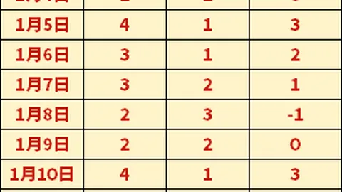 哈维接受沙特邀请却心系欧洲教练生涯